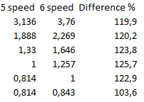 Transmission difference.png